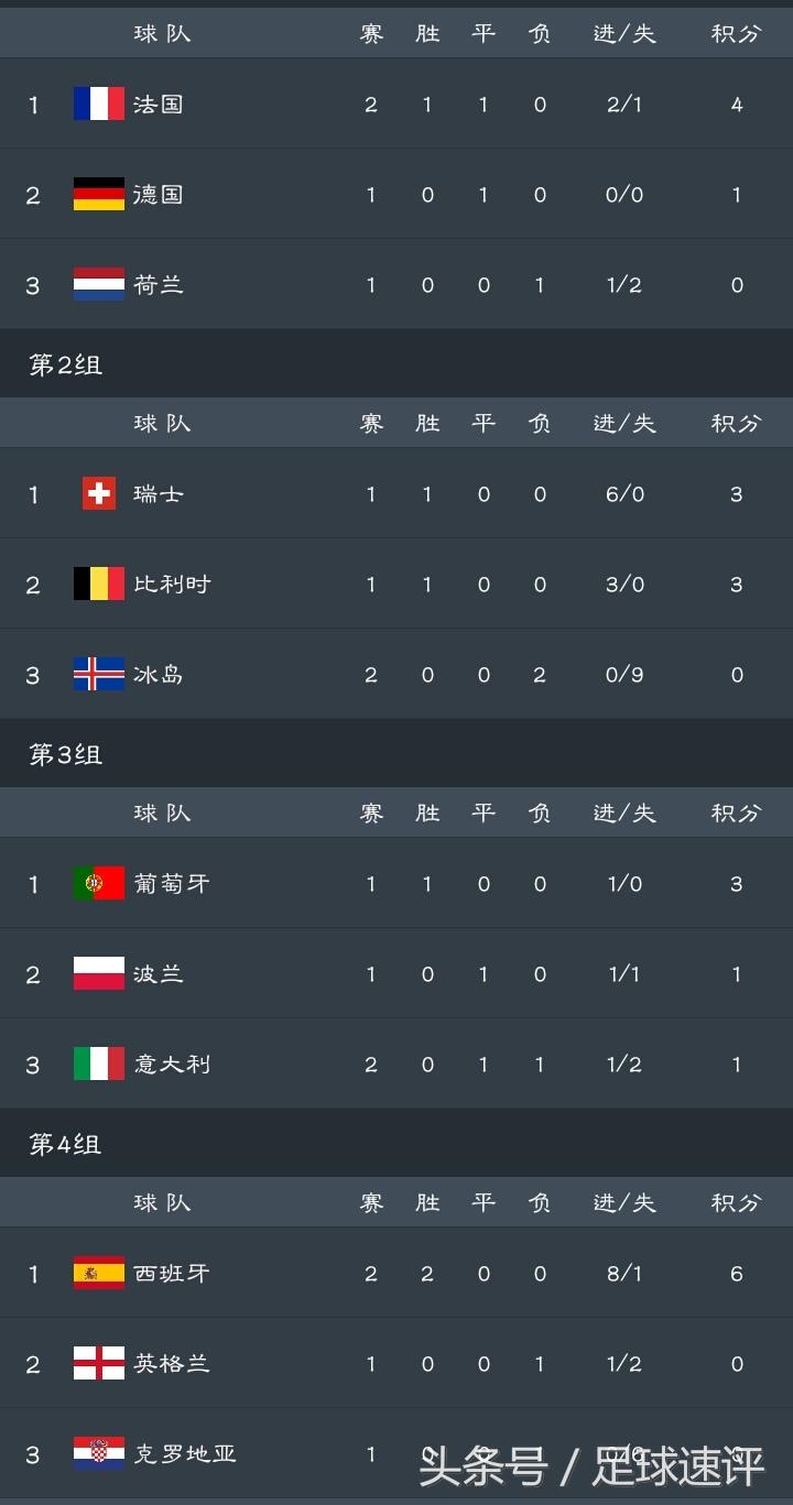 西班牙晋级欧国联四强,欧国联积分榜7月