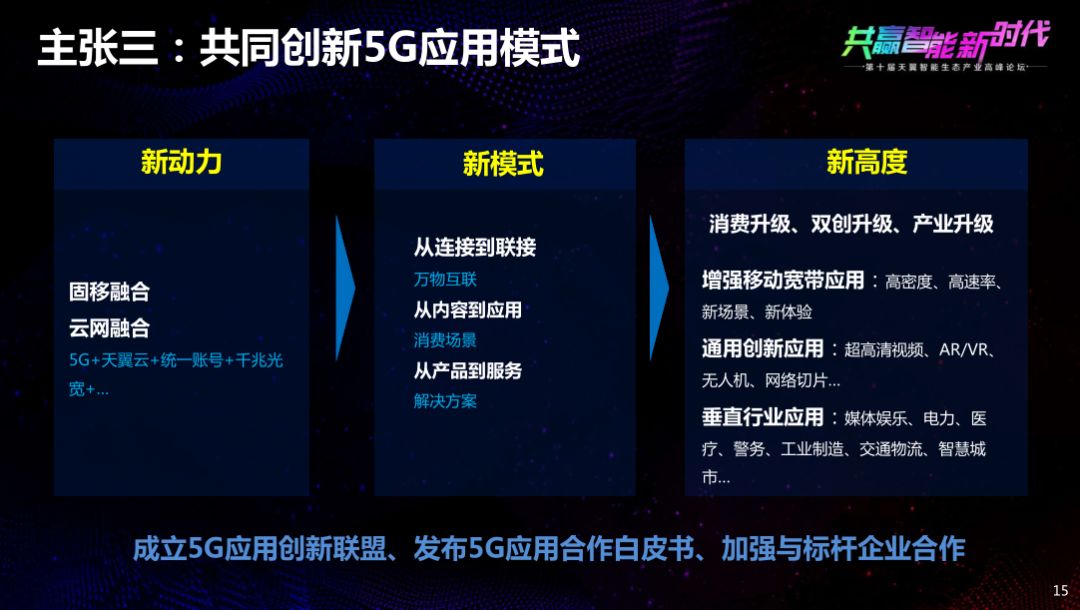 杨杰说5g与4g共存,杨杰5g将成为信息流动的主动脉