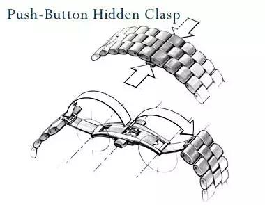 玩表需要注意什么,经常玩手表计时