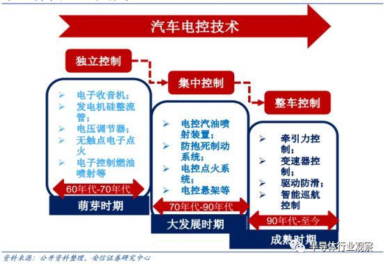 深度分析汽车行业,中国汽车行业市场格局及趋势分析