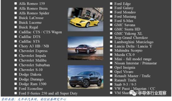 深度分析汽车行业,中国汽车行业市场格局及趋势分析