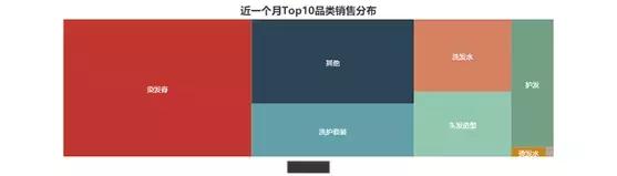 大数据色彩染发,中端染发膏什么牌子好