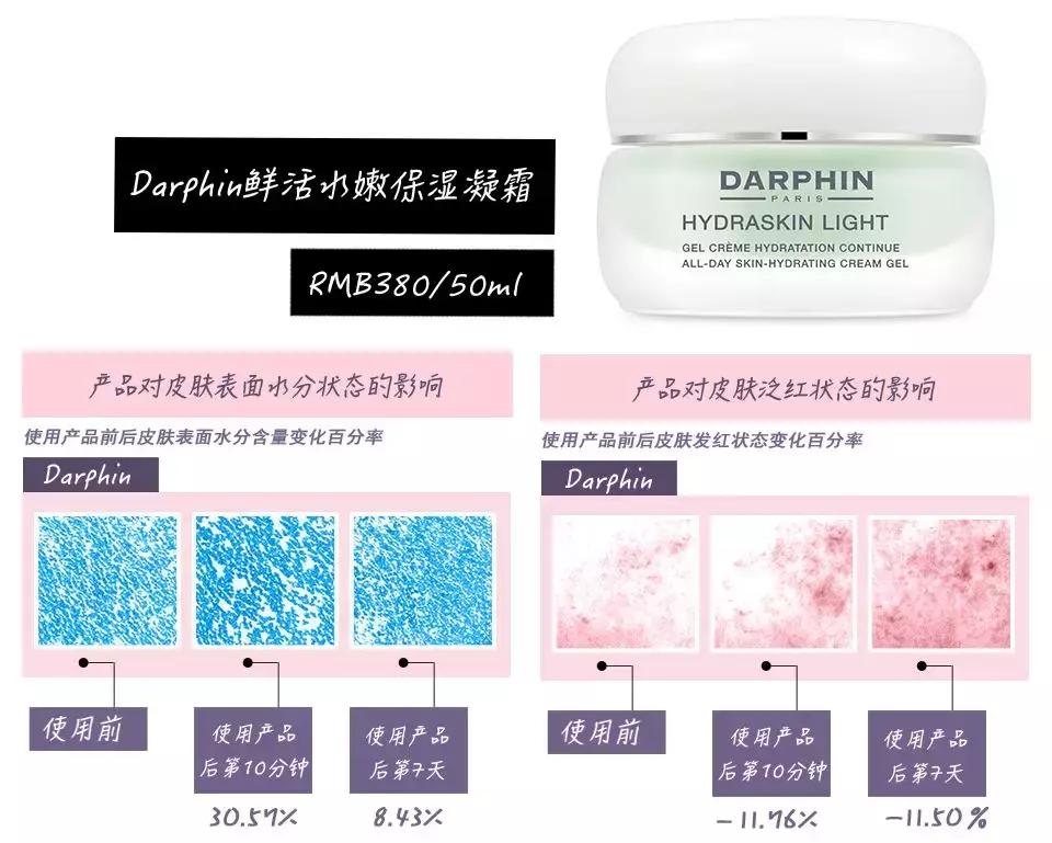 好用的啫喱面霜,科颜氏高保湿清爽啫喱面霜125ml