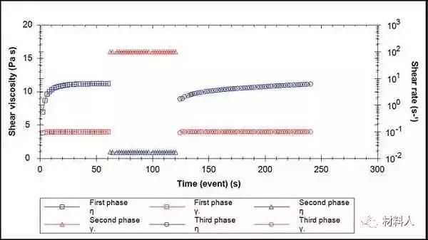 锂离子电池浆料凝胶机理,锂离子电池的力学参数