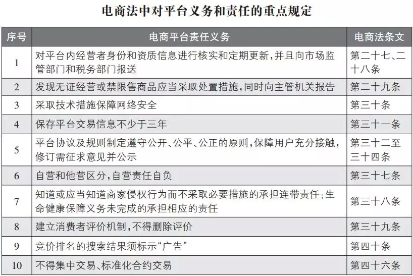 国家正式出手！代购、微商纳入监管，这部法律明年起施行！