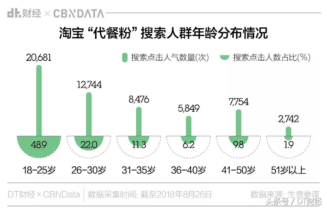 为什么大妈最爱的养生品，如今却成了少女们的“*肥药减**”？