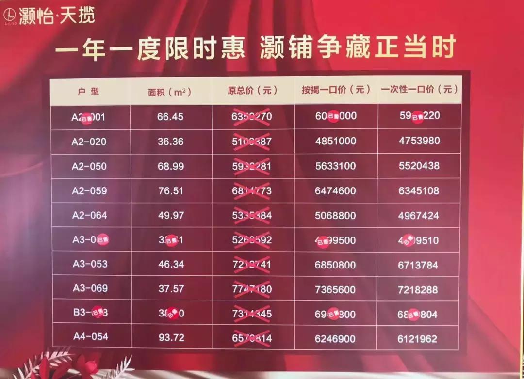 珠海近五年房价,珠海近三年房价