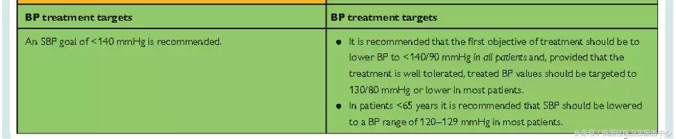 欧洲高血压指南,欧洲高血压诊疗指南