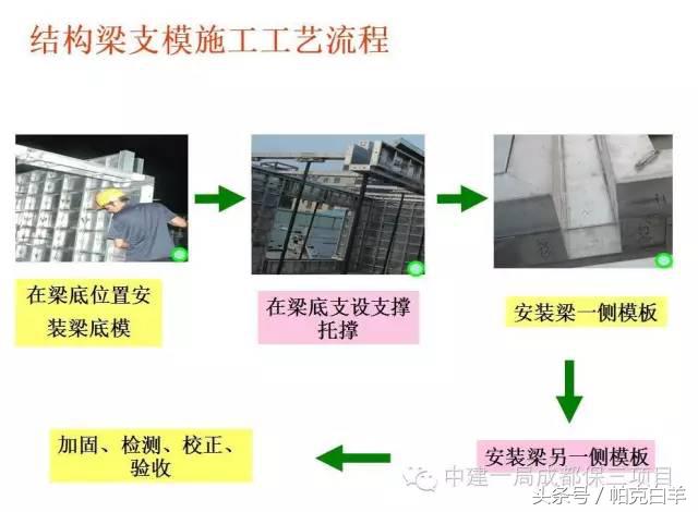 铝模施工技术零基础学习,新工艺施工视频