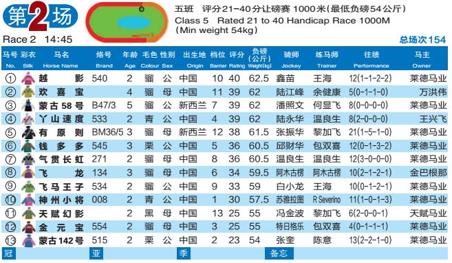 「直播」“体彩杯”内蒙古国际速度马邀请赛暨内蒙古第五届国际马术节内蒙古莱德马业站9月15日即将隆重开幕！——1赛马网