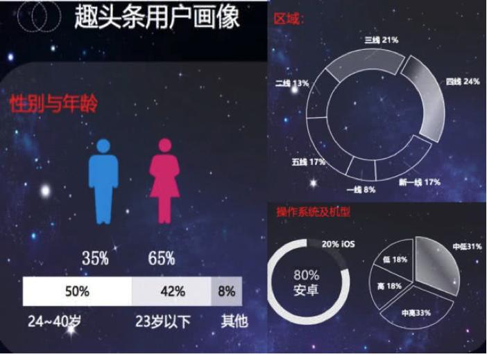 趣头条ipo股份,趣头条上市价值