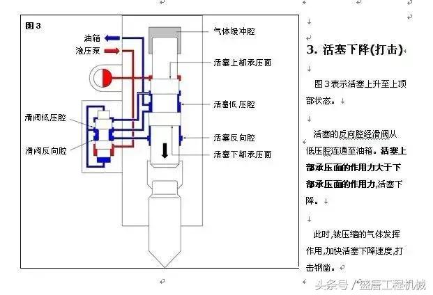 挖掘机多路阀工作原理视频,挖土机视频挖掘机工作原理