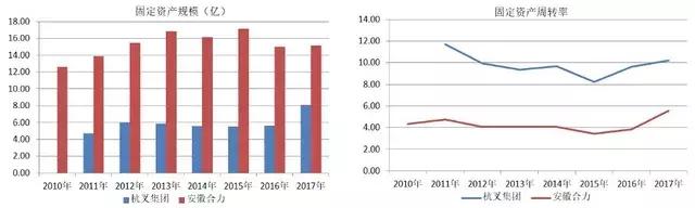 合力叉车和杭州叉车哪个省油,合力叉车vs杭州叉车