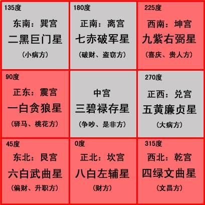 家居风水吉位与凶位查找与布局,2020年家居风水布局风水大忌