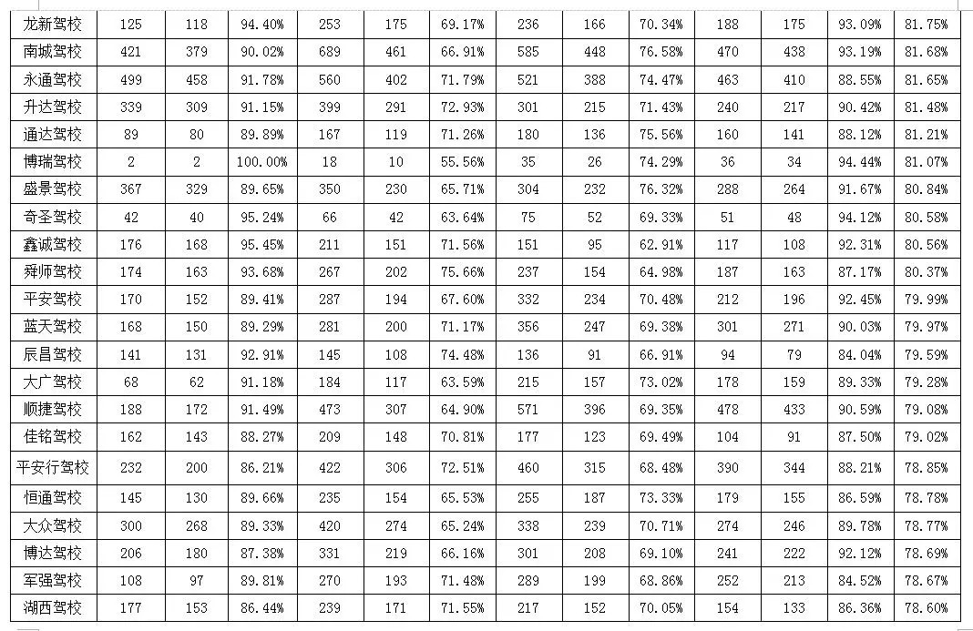 菏泽排名前十驾校是哪家,山东菏泽驾校实力排名