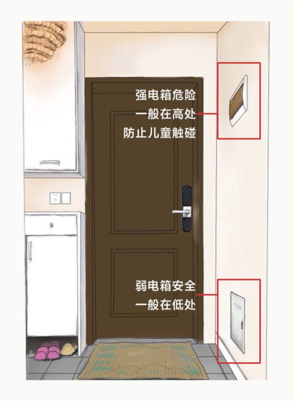 老房子家装电工布线全过程,电工装修电路图纸视频教程