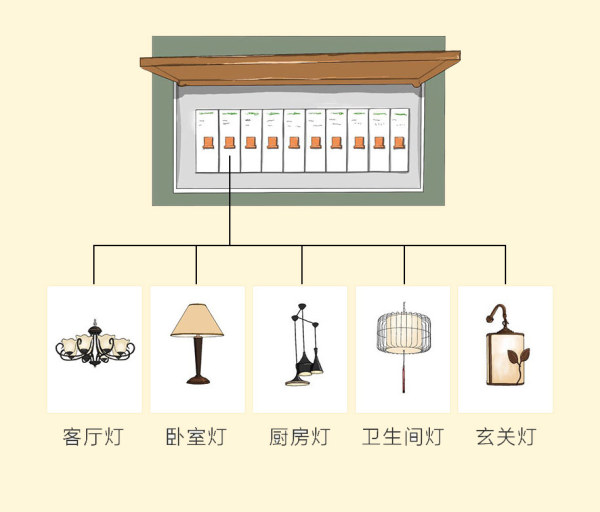 老房子家装电工布线全过程,电工装修电路图纸视频教程