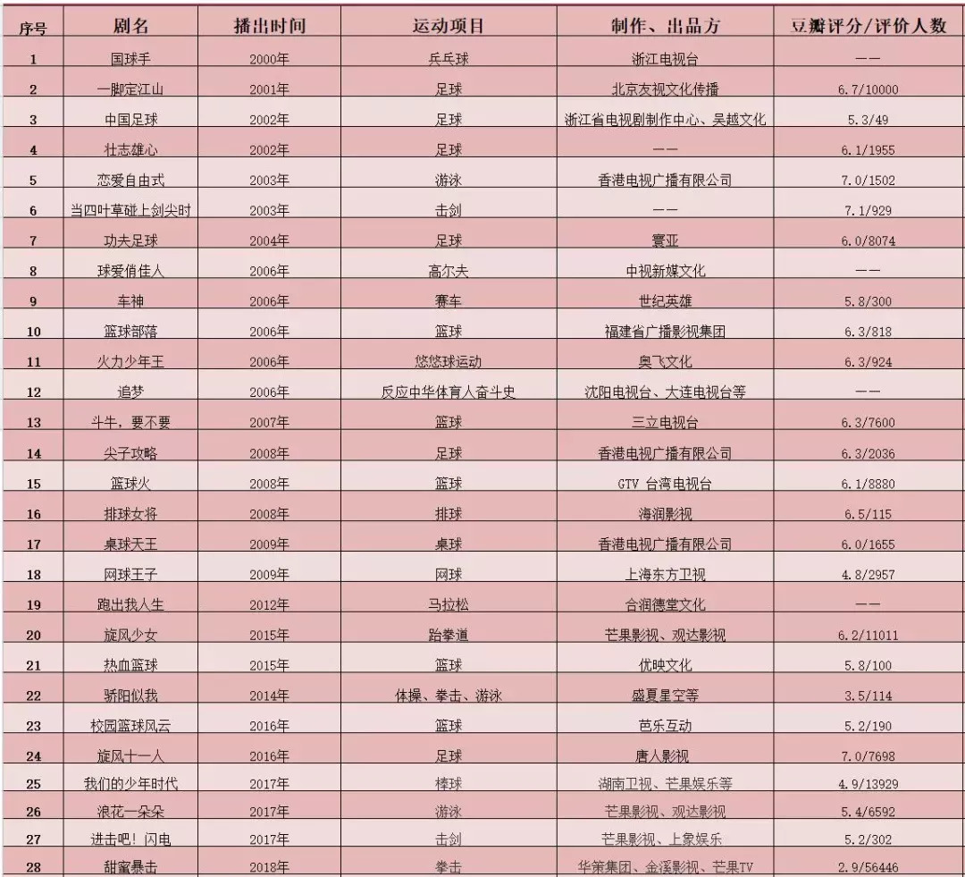 今日票房最新大盘,反贪风暴1-4票房