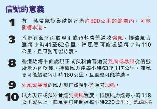 晋江最新通知台风影响,台风登陆晋江最新消息