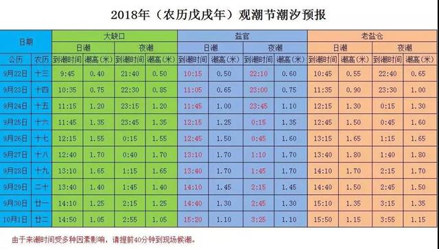 2019海宁观潮攻略,海宁钱塘江最佳观潮攻略
