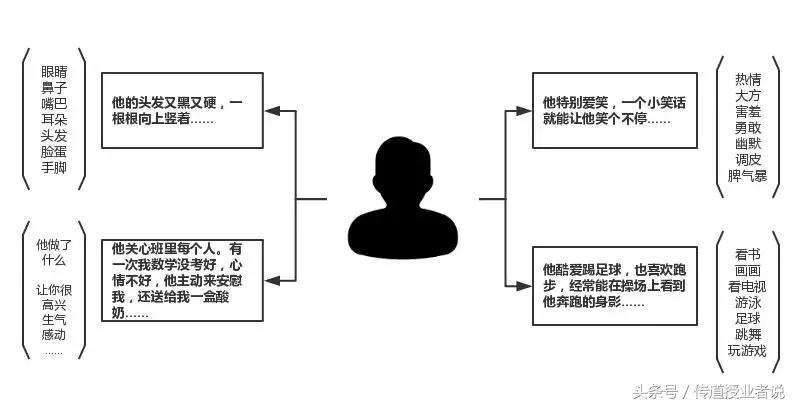 部编三年级满分作文猜猜他是谁,第一单元习作猜猜他是谁怎么写