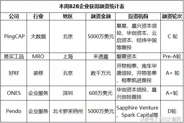 b2b涓婂競鍏徃鐜扮姸,b2b浼佷笟鍒嗘瀽