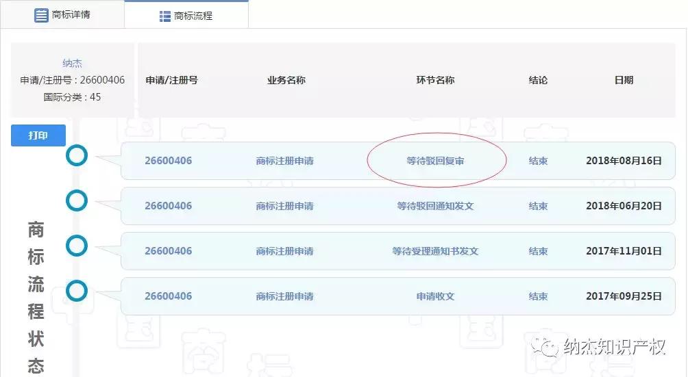 如何查询美国商标是否被注册,商标怎么查询有没有被注册