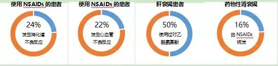 ra的治疗药物包括哪些,ra的治疗药物