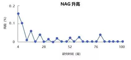 ra的治疗药物包括哪些,ra的治疗药物