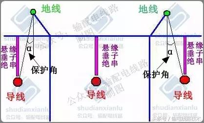 输电线路架空地线发热,架空输电线路地线布置示意图