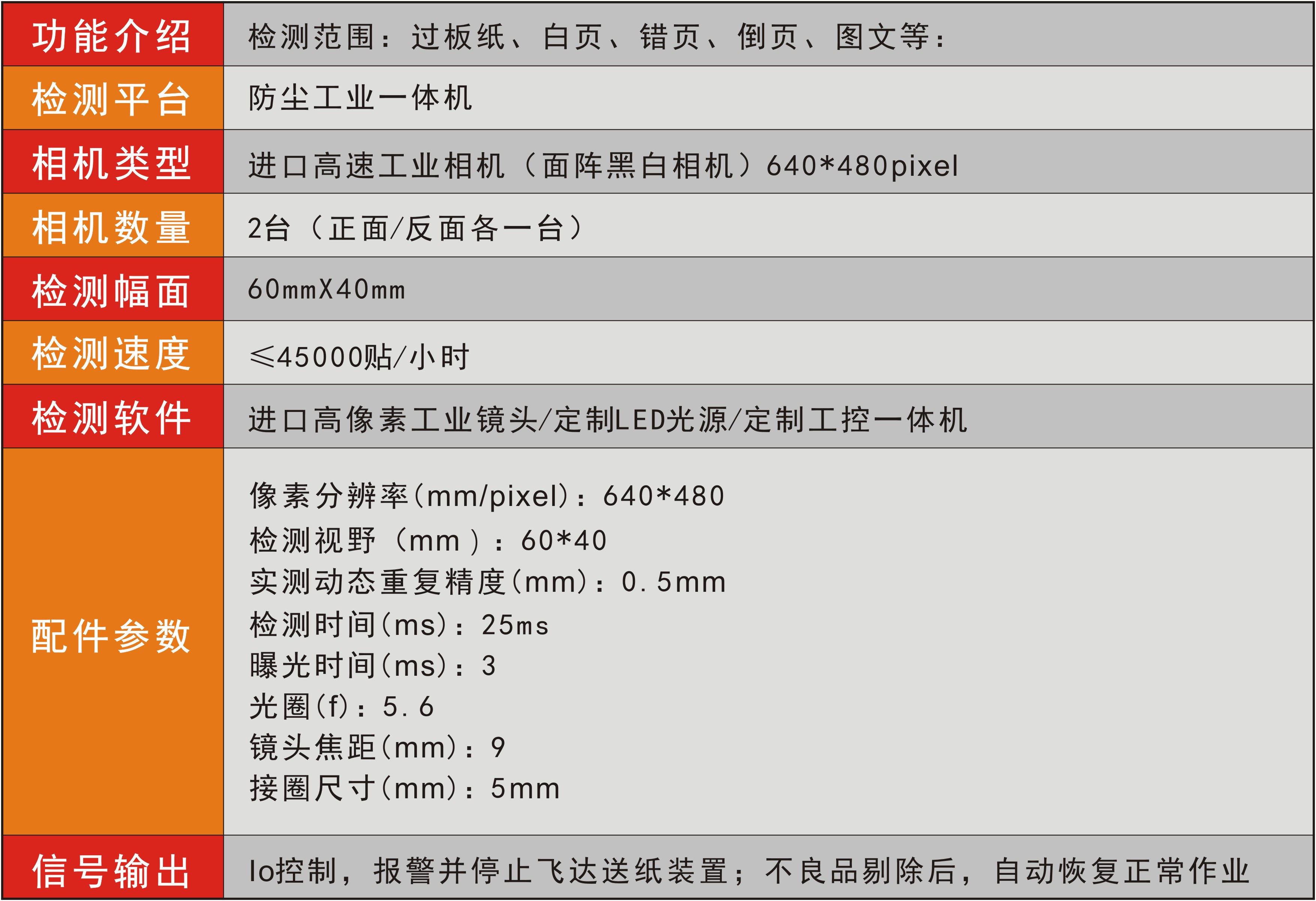 印刷品错页、折页视觉在线检测系统
