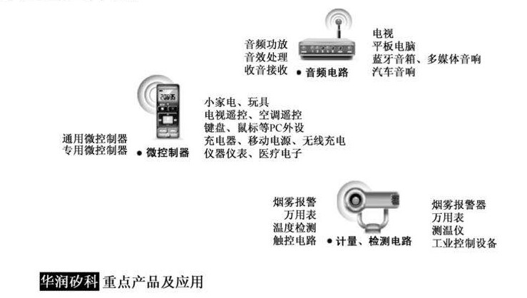 半导体江湖风云录——华润微电子有限公司