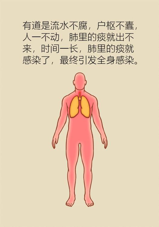 老人股骨颈骨折后死亡率高达50%，提醒爸妈一定要注意！