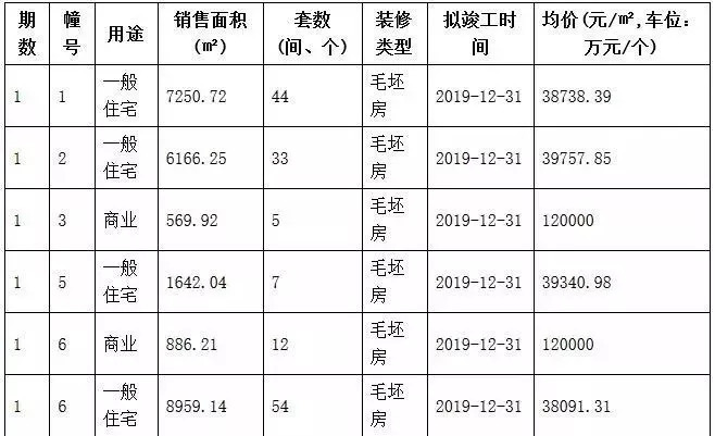南京中冶盛世滨江锦绣天玺,南京中冶盛世滨江怎么样