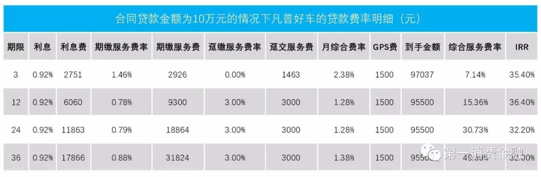 正规的车贷公司有哪些,车贷公司业务范围
