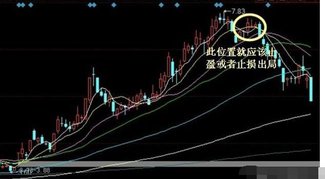 股票割肉的最佳方法和技巧,股市懂得割肉才是入门