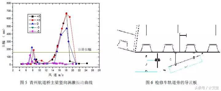 山竹台风对广州的影响有多大,山竹台风在广州实时情况