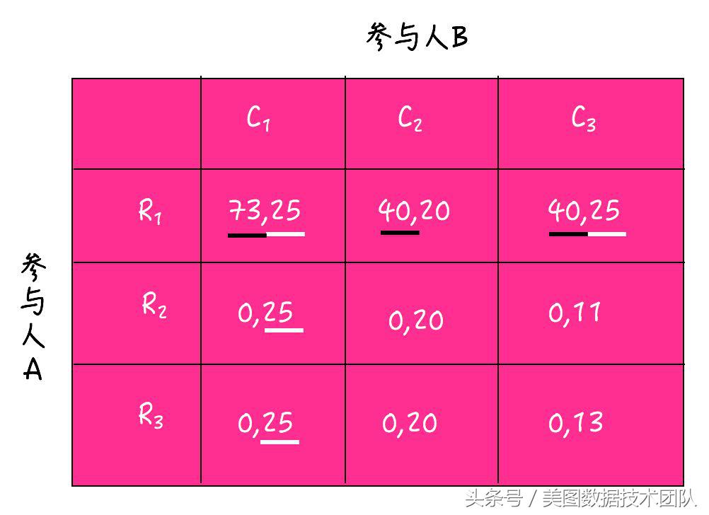 如何读懂博弈论,博弈论案例