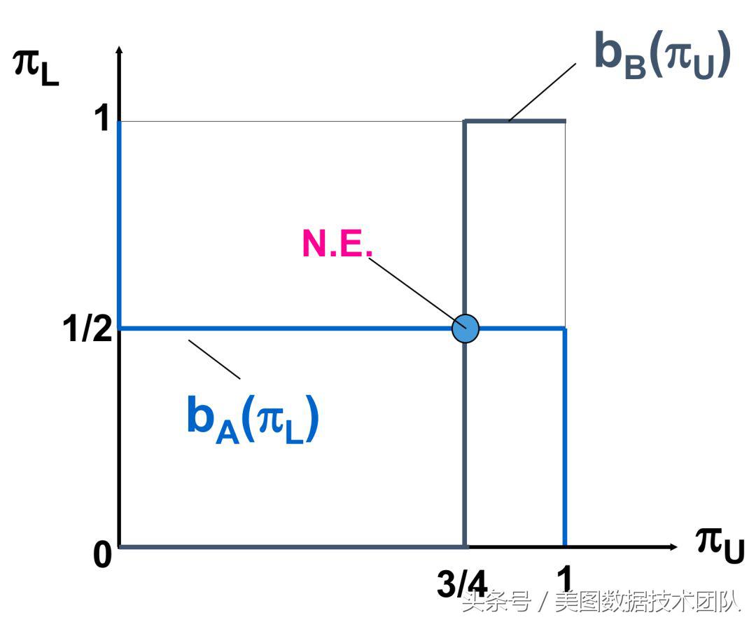 如何读懂博弈论,博弈论案例