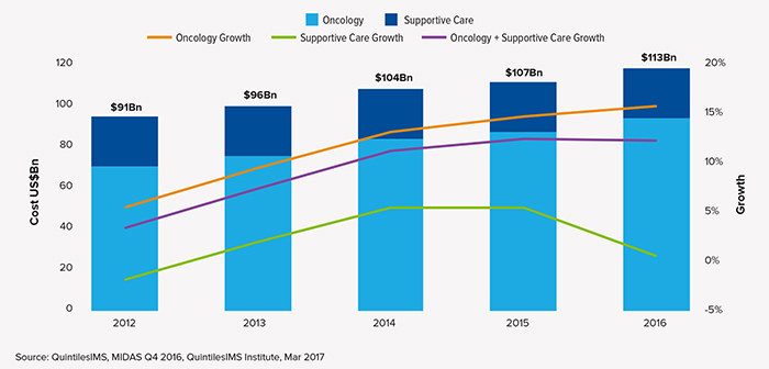 国产和进口的抗癌药,国内药品抗癌新药