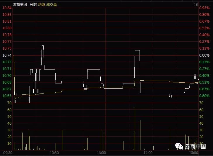 沪市成交万亿,沪市成交