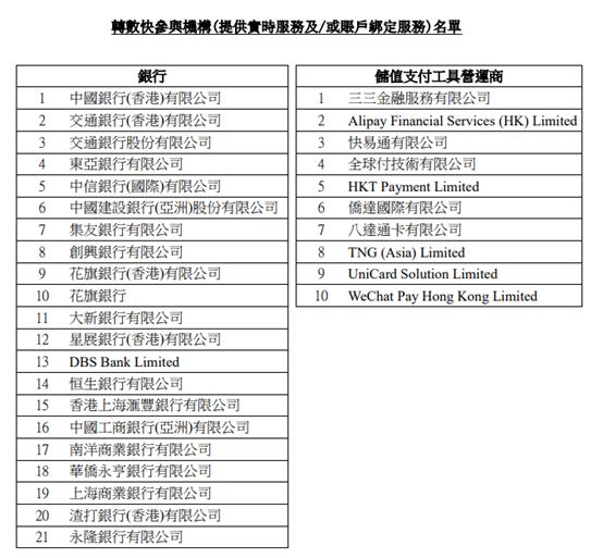 「头条」香港启动快速支付系统“转数快”