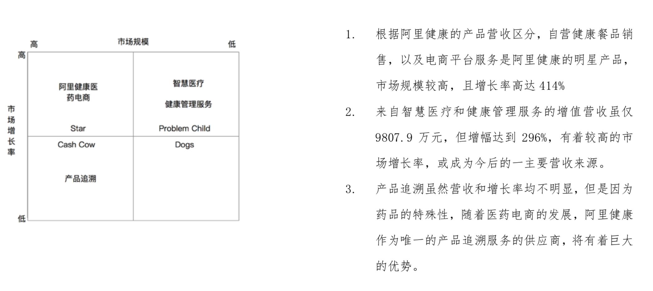 阿里健康数据,阿里健康系统app