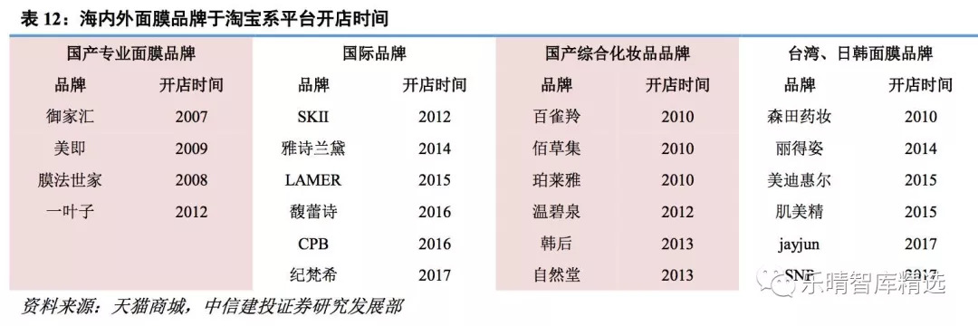 面膜增速,中国面膜市场规模