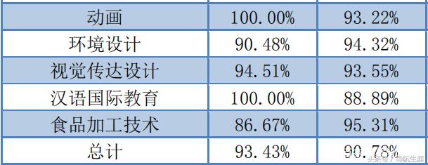 哈尔滨理工大学排名,哈尔滨理工大学排行