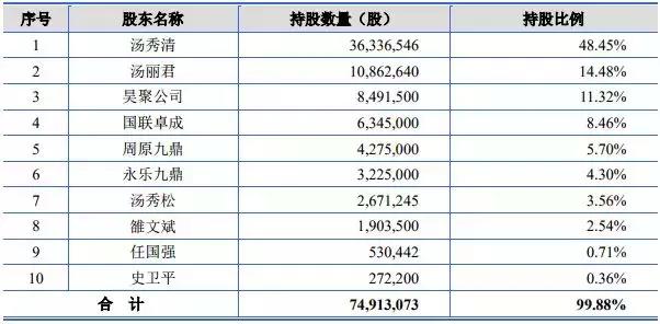 九鼎投资ipo被禁企业怎么办,九鼎投资项目收益