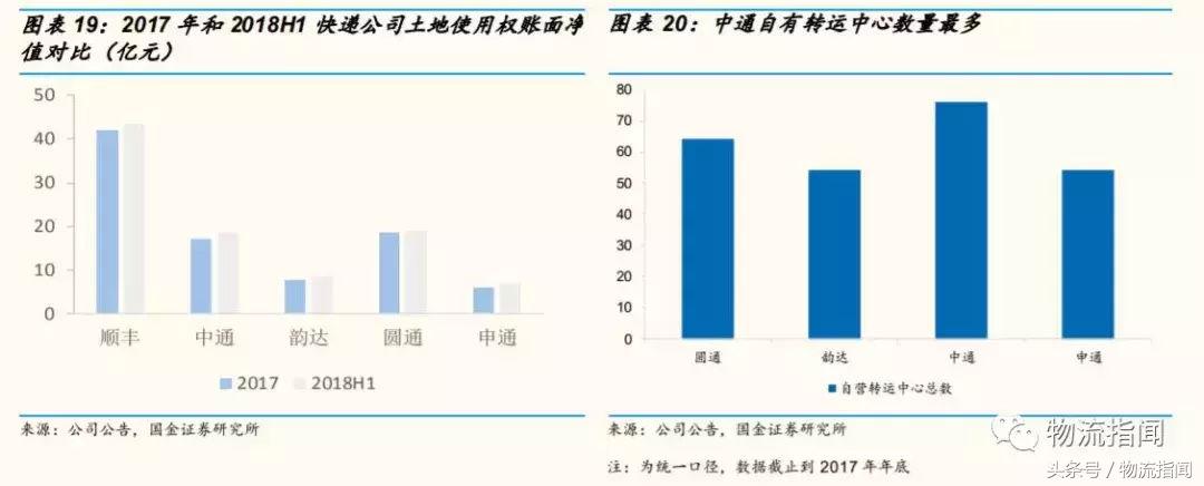 中通快递通达系,中通快递通达系怎么样