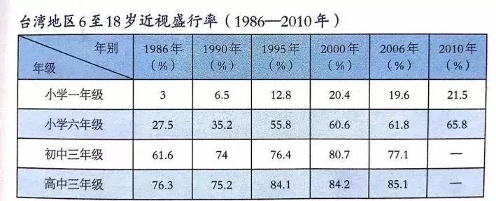 儿童近视7种早期症状,儿童近视的4大早期表现