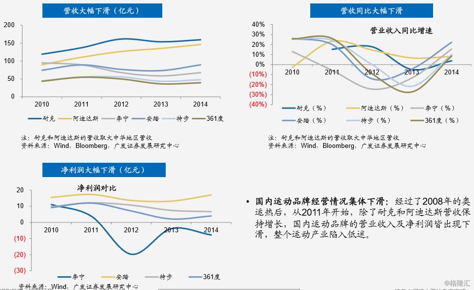 李宁：二十八年的兴衰之路