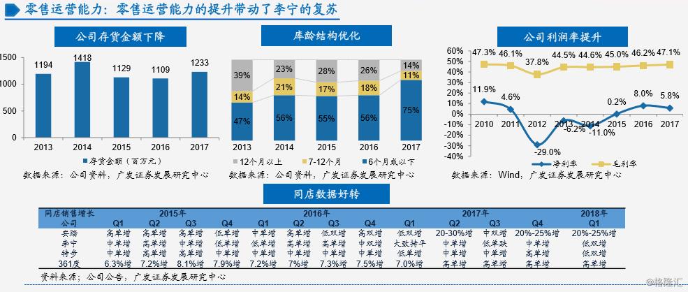 李宁的致敬之路,李宁1988年经历了什么